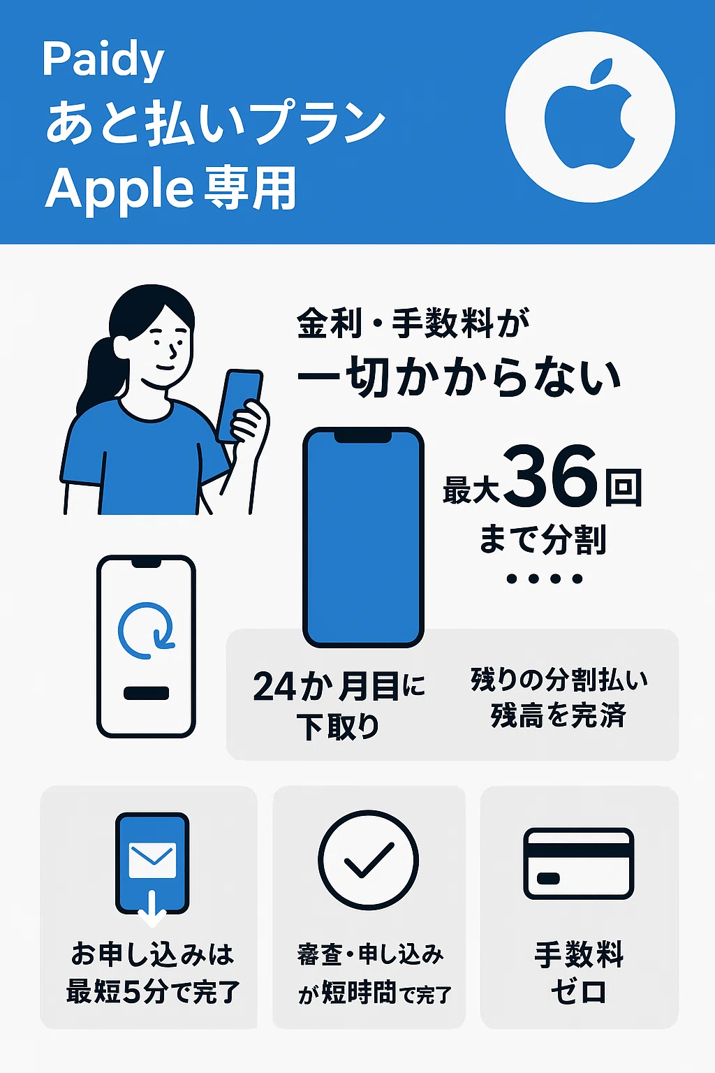 必見】iPhoneはキャリアで買うな！機能制限なし＆手数料ゼロの裏技