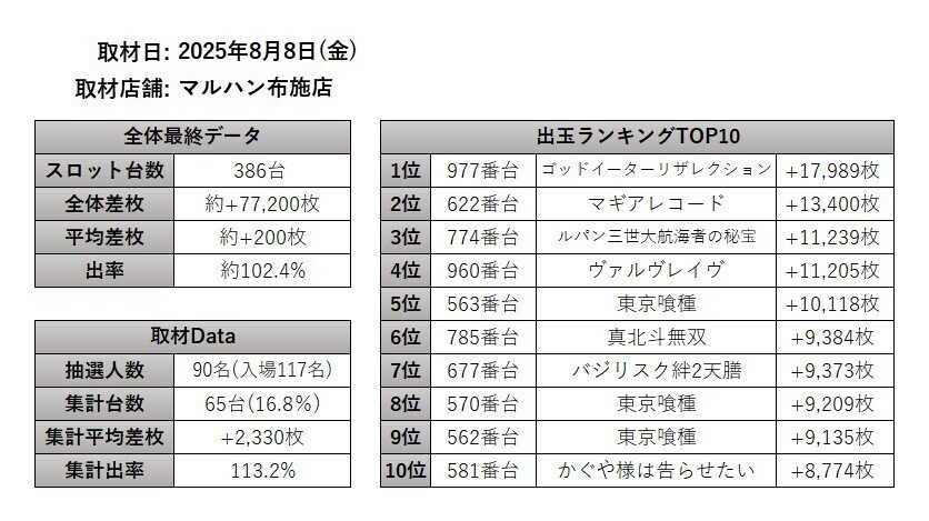 集結ノ正裁z      必要枚数提示 集結ノ正裁Z(DMBD07 5/14) | デュエル・マスターズ