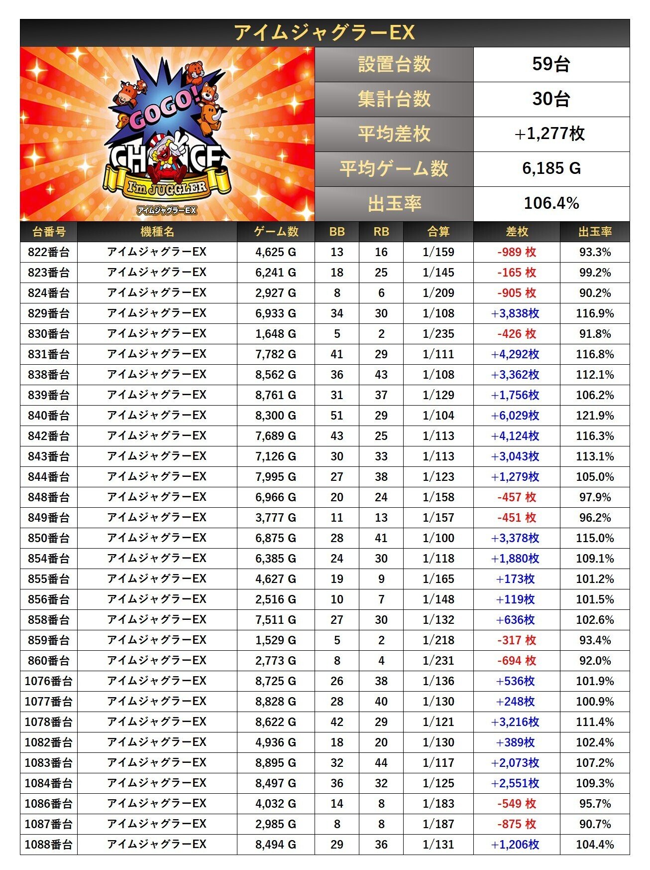 8/11(月.祝)マルハンメガシティ羽曳野 絶来取材結果報告(6回目)｜絶来取材