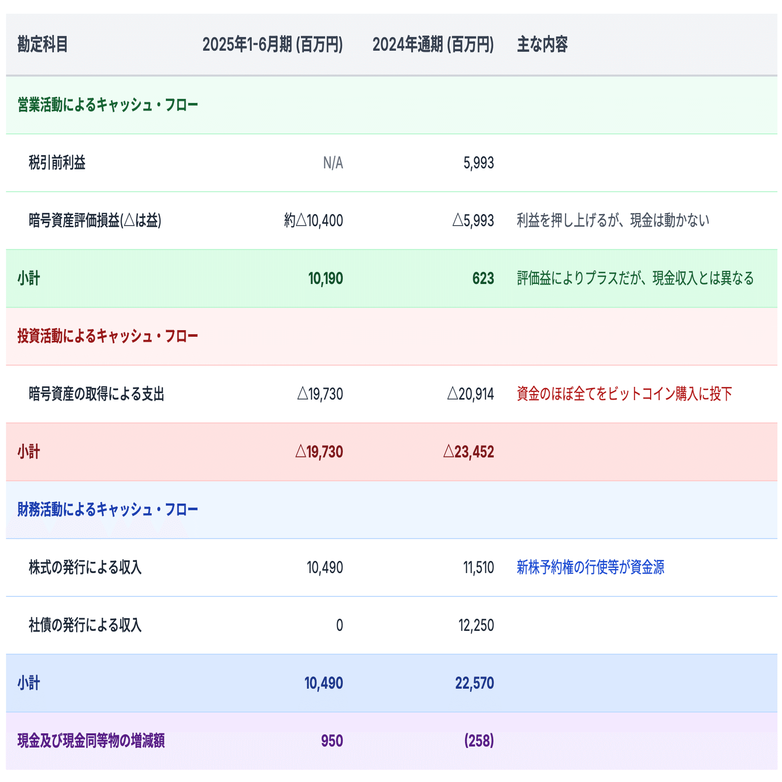 5分でわかる】メタプラネット決算の深層：評価益105億円の裏側と、2025年第3四半期業績予測｜ken