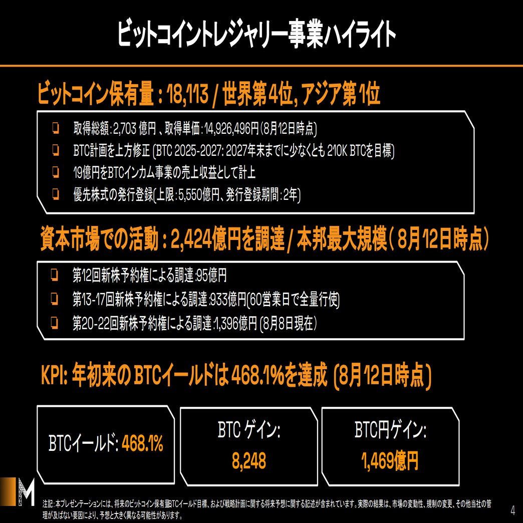 メタプラネット、ビットコイン戦略で売上11倍。「日本版マイクロストラテジー」の成功とリスクを徹底分析【FY25  2Q】【メタプラネット】｜いるかぶ@生成AIで企業分析をもっと簡単に
