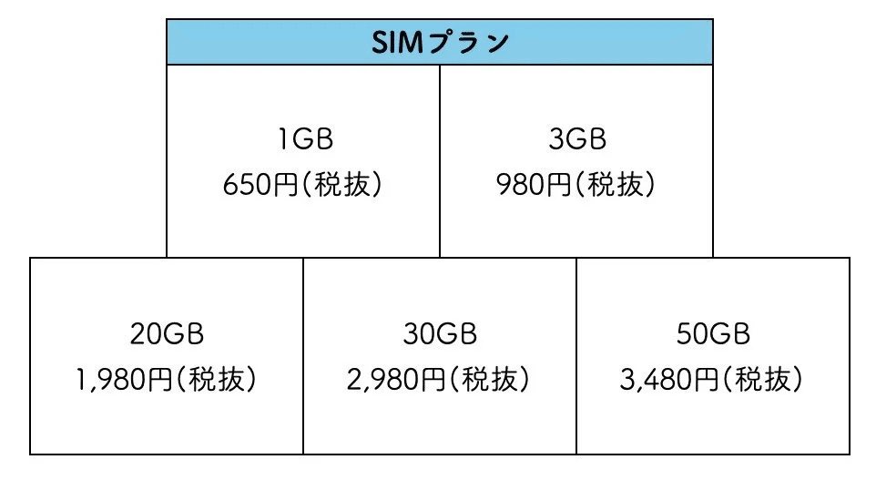 通信×脱毛の新時代！「ミュゼモバイル」が全身脱毛付きプランで格安SIM
