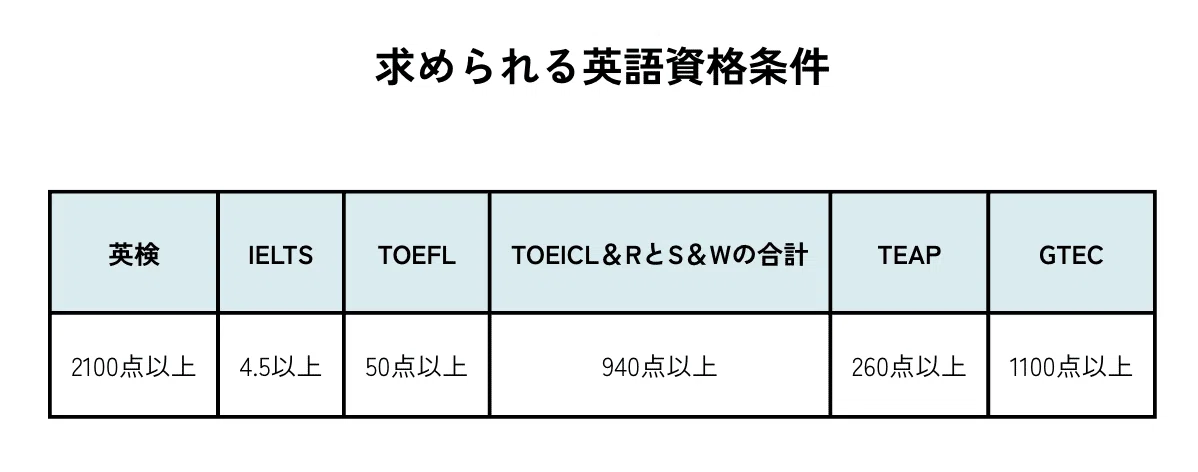 青山学院大学総合文化政策学部の入試形態を徹底解説！〜様々な入試形態