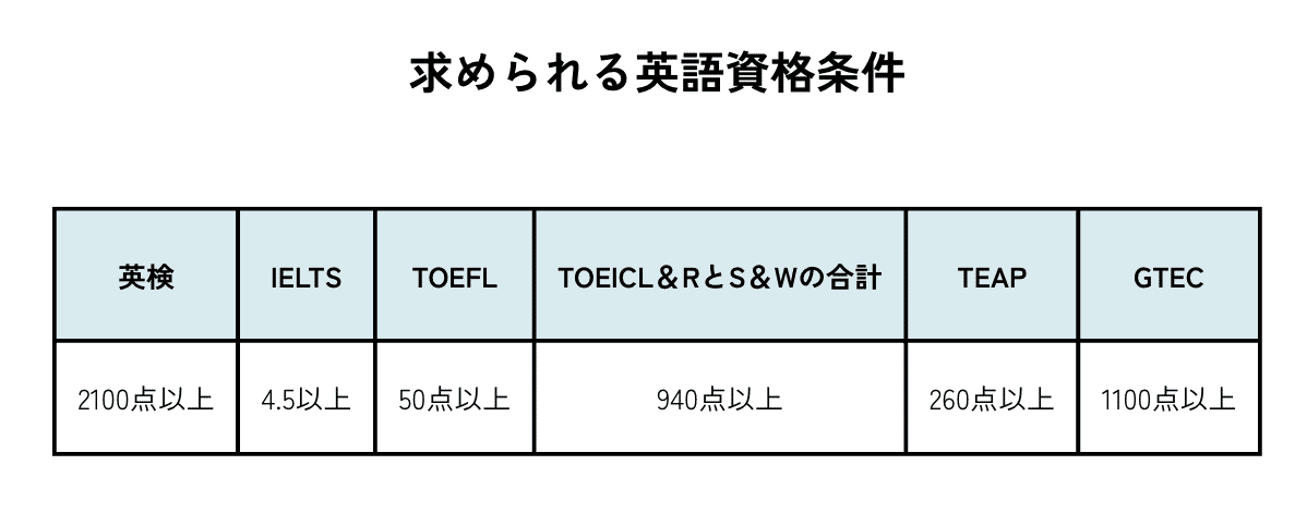 青山学院大学(経済学部―個別学部日程) 青山学院大学（経済学部－個別学部日程） (2025年版大学赤本シリーズ