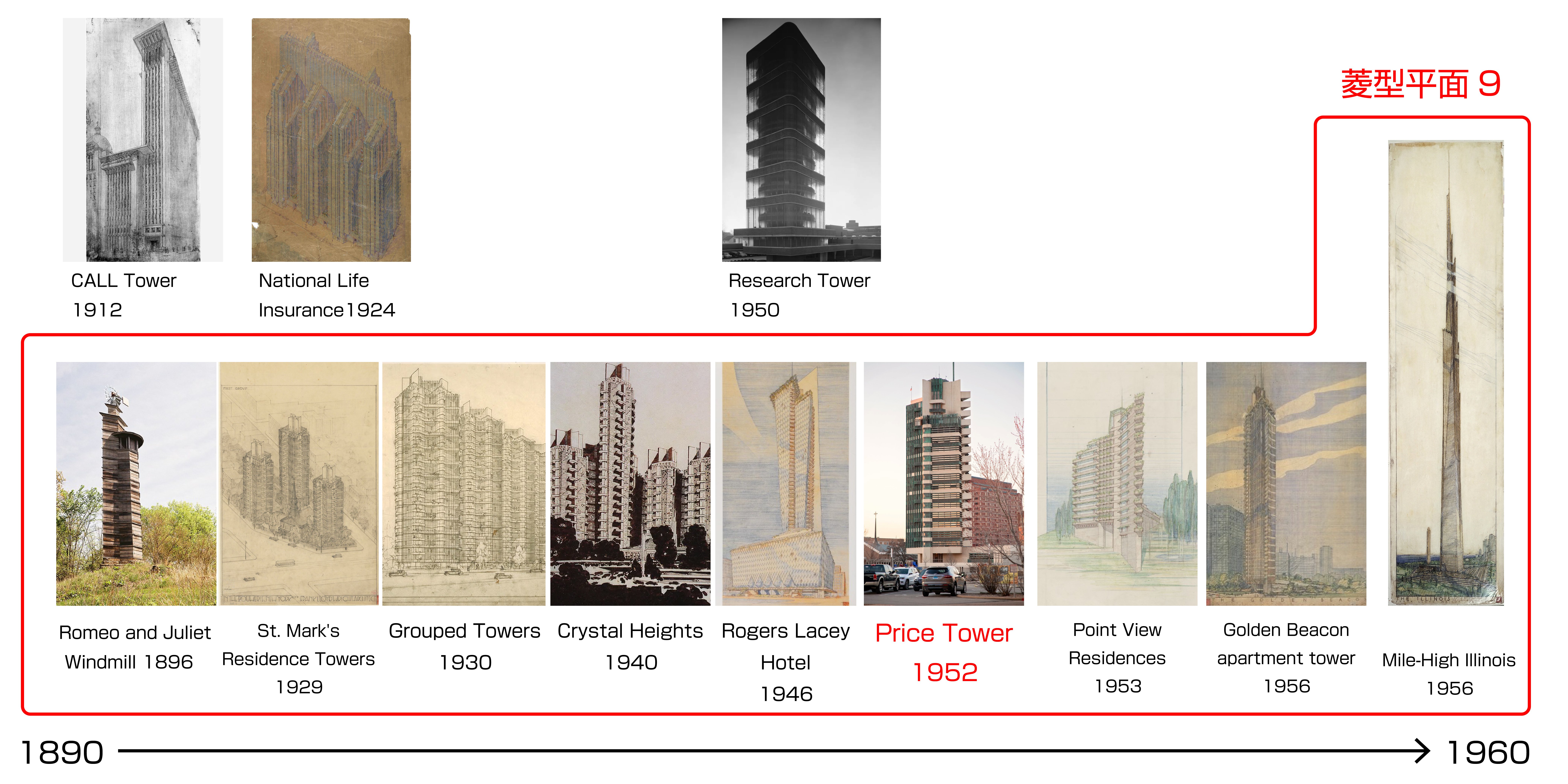 甦るフランク・ロイド・ライト（39） Price Tower｜タナカノナカ