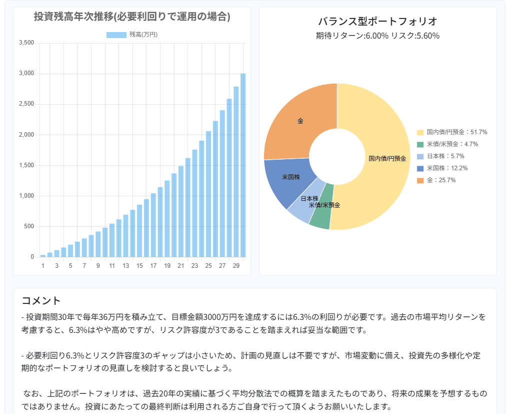 最適な資産配分比率の計算をUpdateしました（2025/7）｜上善は水の如し