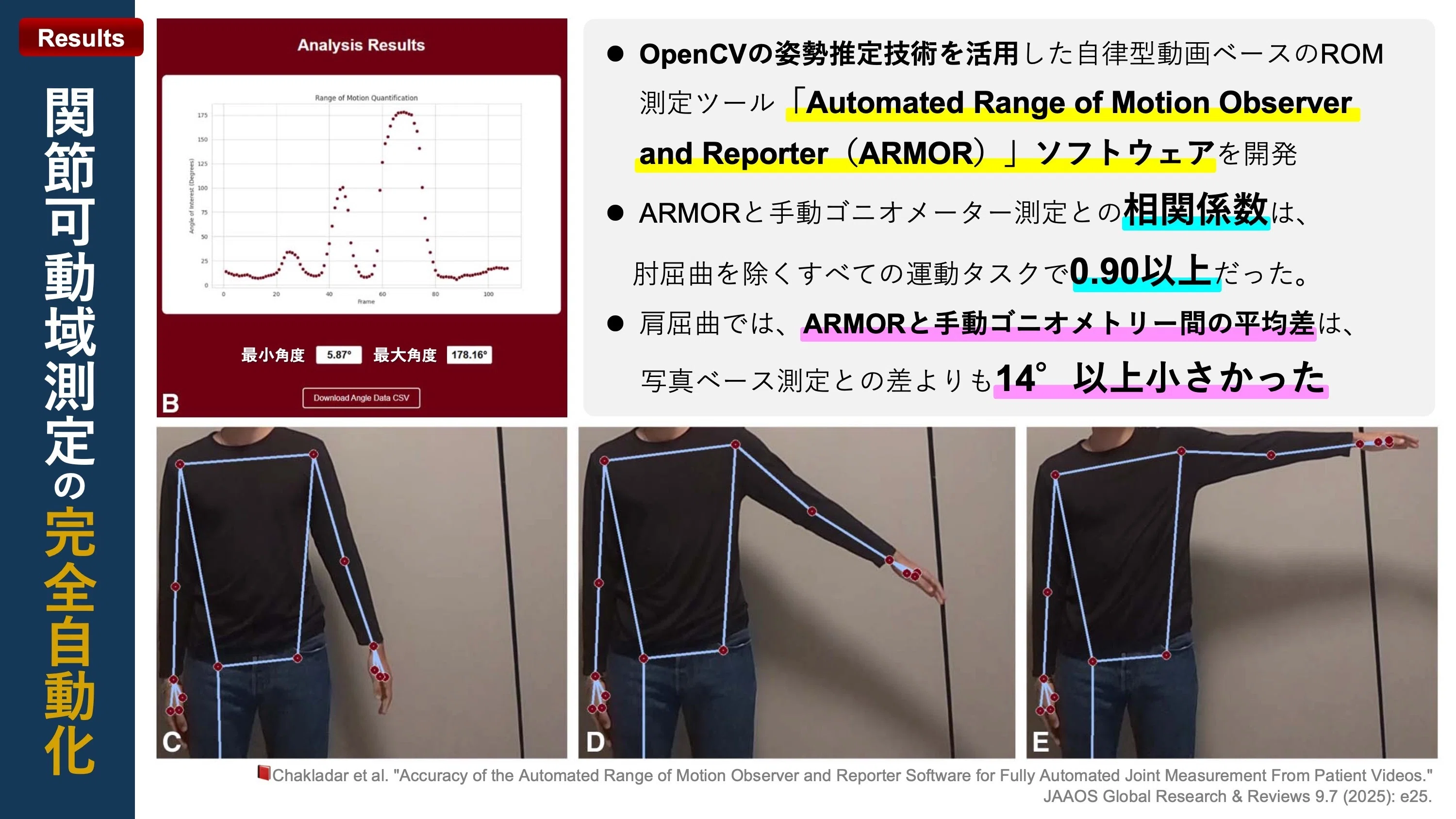 関節可動域測定の完全自動化｜Super Human | 理学療法士／保健学博士 Ph.D.