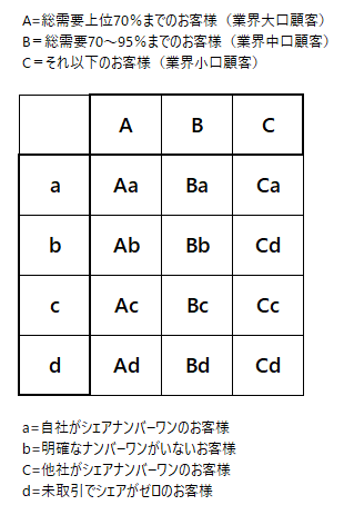 本要約と実例紹介】ランチェスター戦略とは【シェアの重要性を
