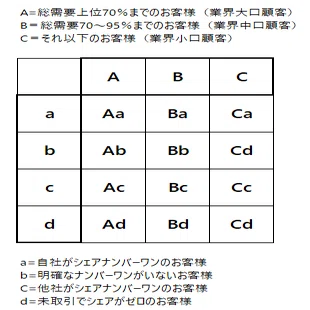 本要約と実例紹介】ランチェスター戦略とは【シェアの重要性をわかり