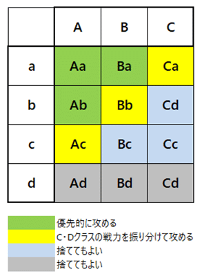 本要約と実例紹介】ランチェスター戦略とは【シェアの重要性を