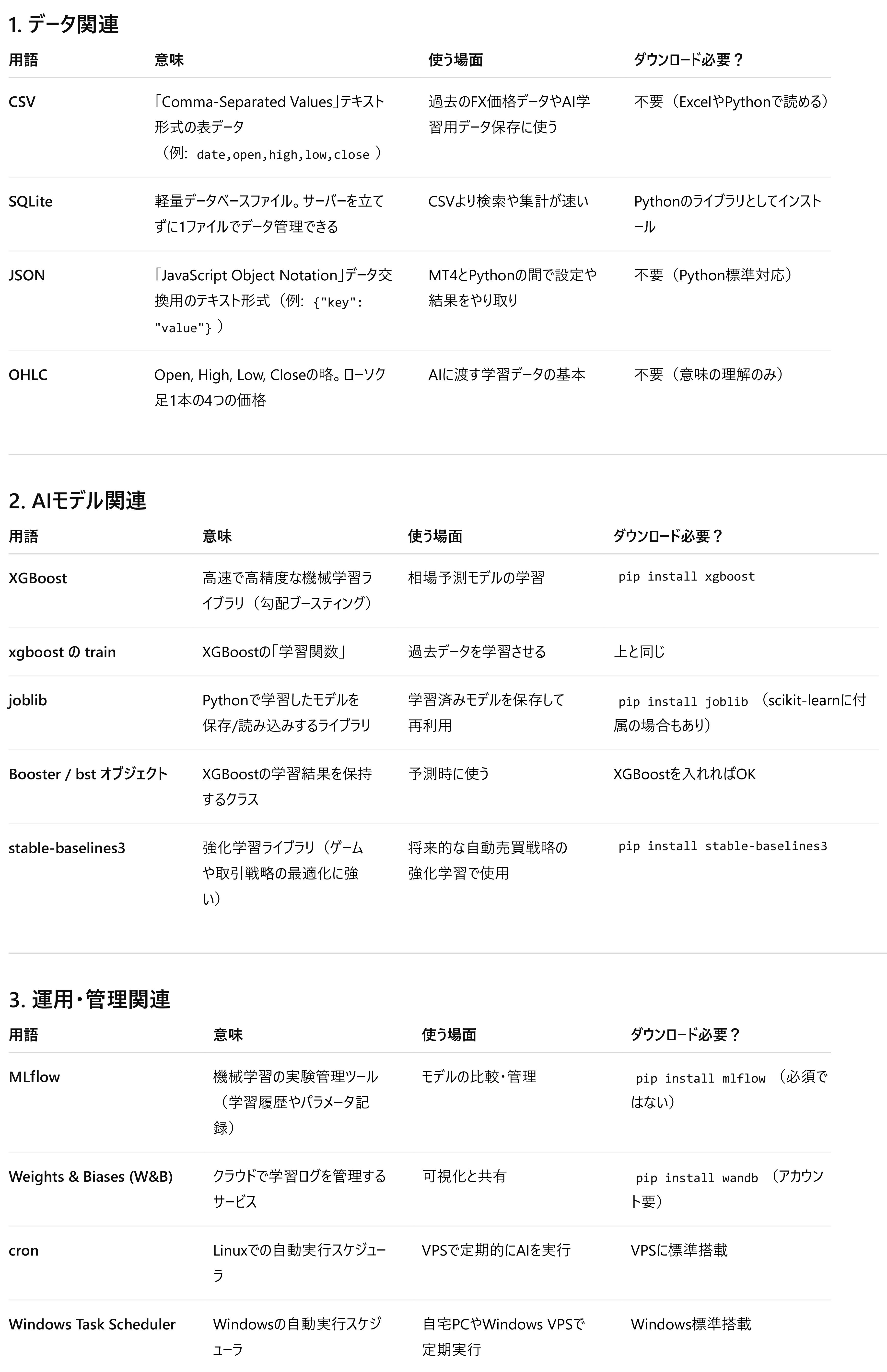 初心者が作るFXのAI自動売買【フェーズ2：AI分析組込み 概要