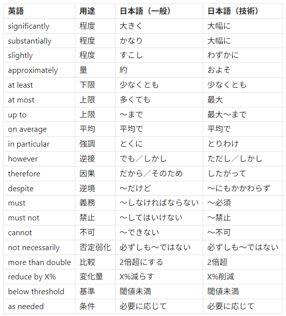 カタカナ英語の話 & JAPANESE ENGLISH 語学】和製英語！よく間違えられる日本でしか使われないカタカナ