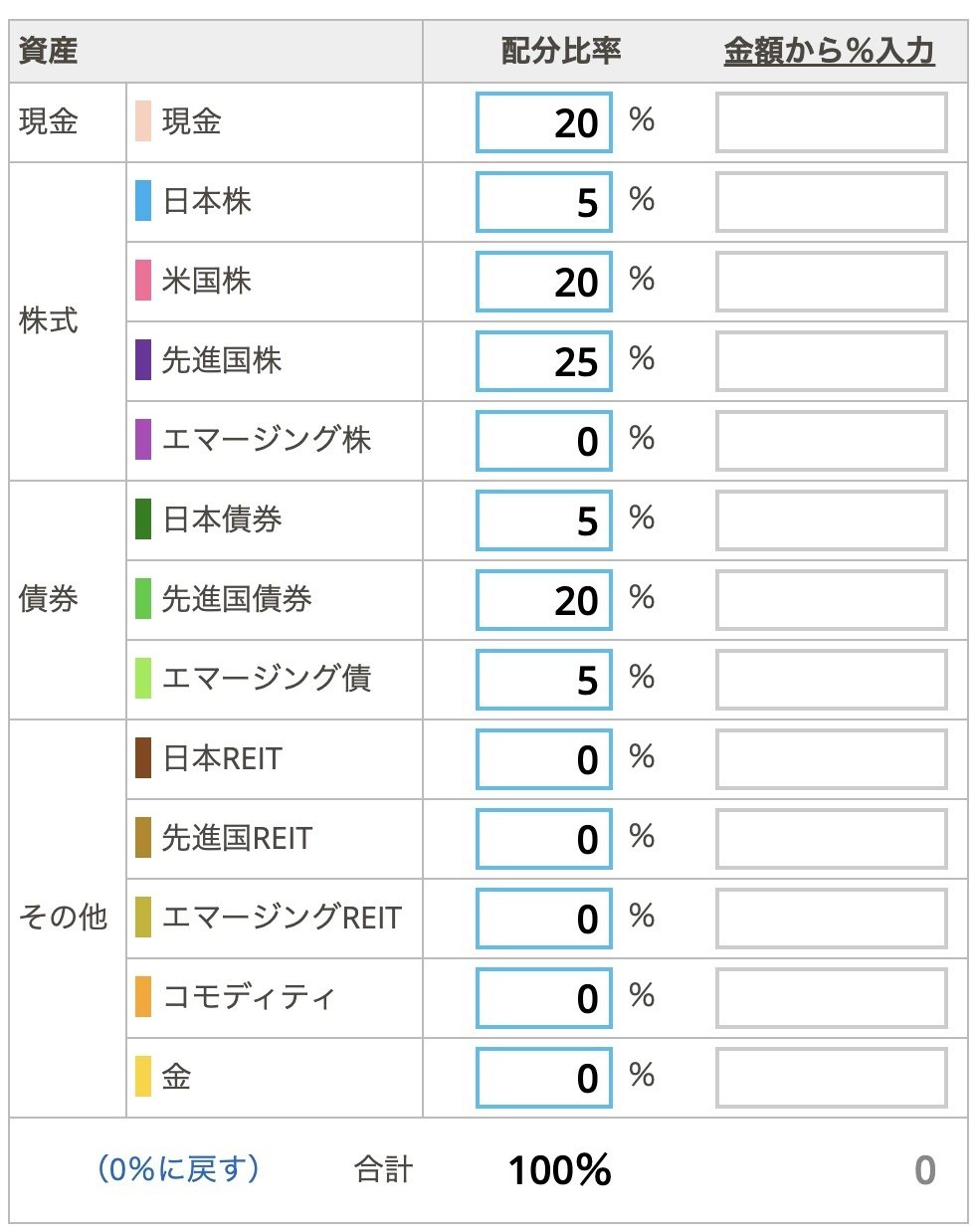 iDeCo 50歳からの賢い資産配分。攻め・守り・バランスの3パターン。｜【こう】のFP試験 スピード合格ガイド