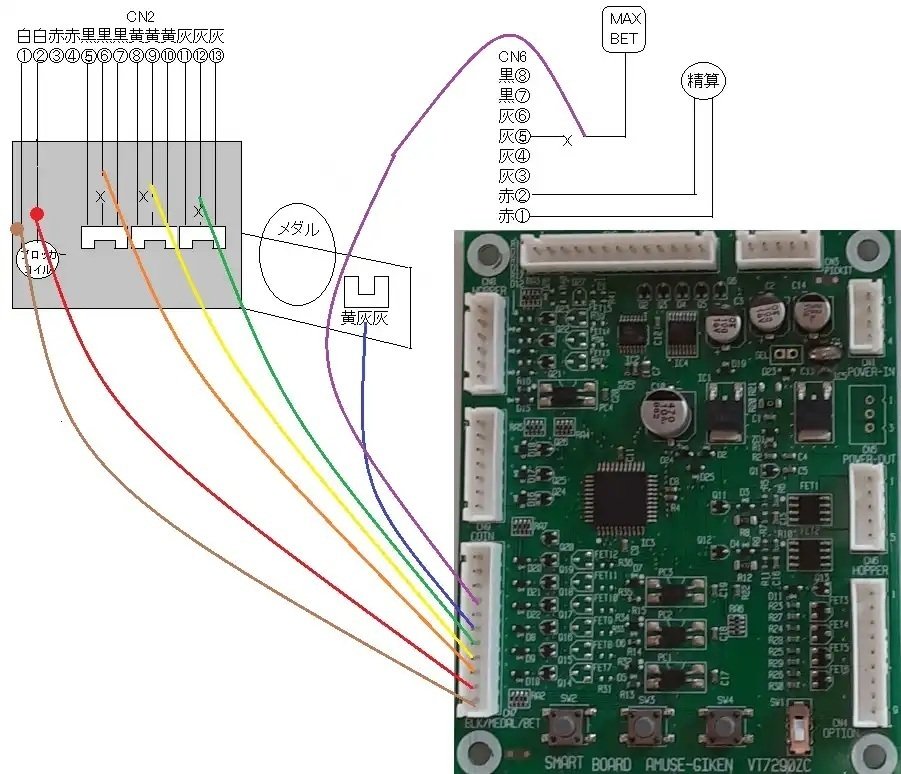 パチスロアミューズ基盤まとめ Amazon | ZEUS7C パチスロ用アミューズメント制御基板