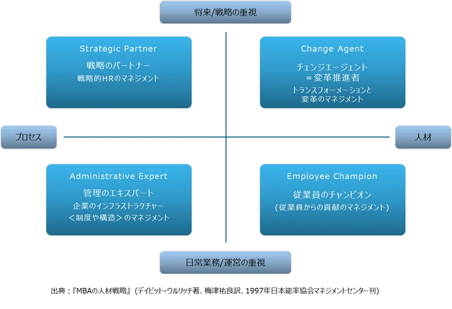 MBAの人材戦略 MBAの人材戦略 絶版 デイビッド ウルリッチ 日本能率協会 デイビッド