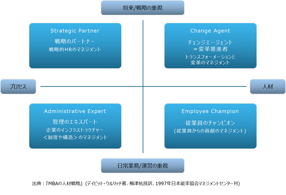 MBAの人材戦略 絶版 デイビッド ウルリッチ 日本能率協会 MBAの人材戦略 レア 絶版 本 デイビッド ウルリッチ 日本能率協会