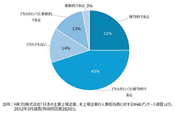 世界のHRの第一人者、ウルリッチ氏が示すHRの4つの役割｜MSC｜株式