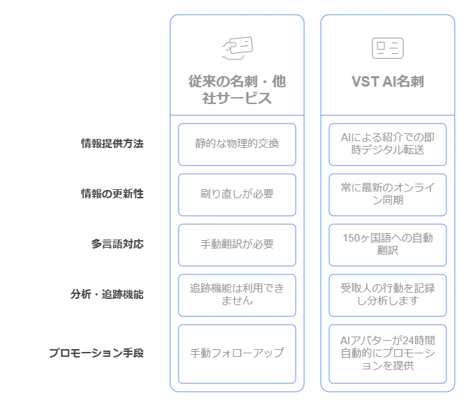 VST AI名刺（VST AIカード）とは？最先端AI搭載のスマート名刺サービス