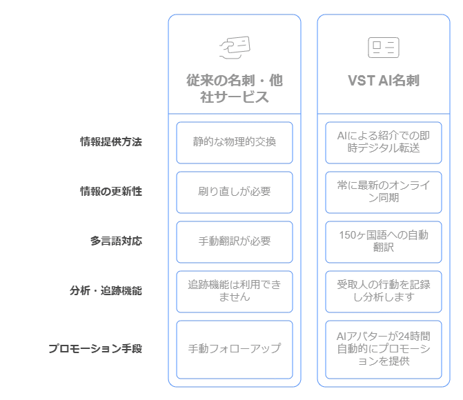 VST AI名刺（VST AIカード）とは？最先端AI搭載のスマート名刺