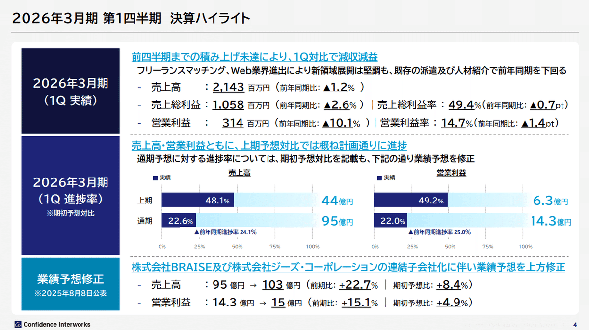 統一経理基準による証券会社の経理と決算 平成10年版 統一経理基準による証券会社の経理と決算 平成10年版