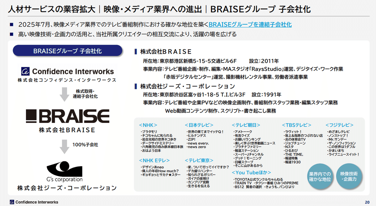 2025.8 Monthly Report｜株式会社コンフィデンス・インター