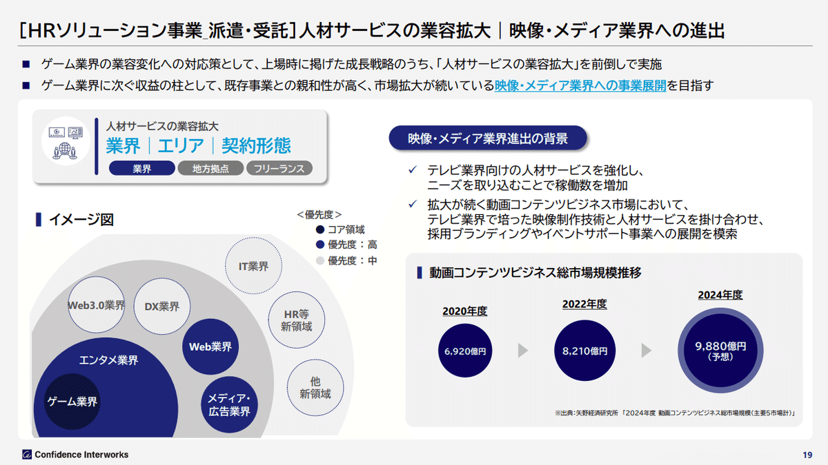 統一経理基準による証券会社の経理と決算 平成10年版 統一経理基準による証券会社の経理と決算 平成10年版