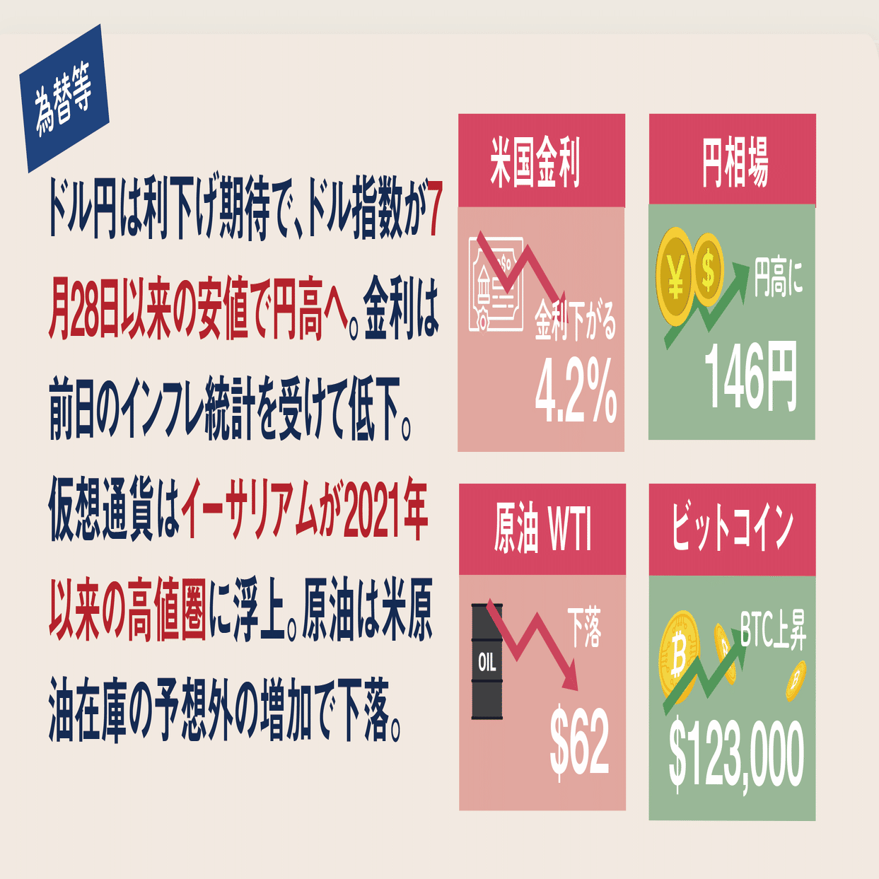 今日の米国株式市場まとめ新聞（2025年8月14日の出来事と決算をほぼ網羅）最高値を更新はなぜ。｜ぶたまる (米国株投資 )