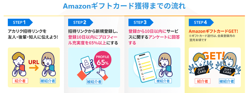 27卒、26卒必見！まじで稼げる就活サイト紹介｜Sumkaf@就活で