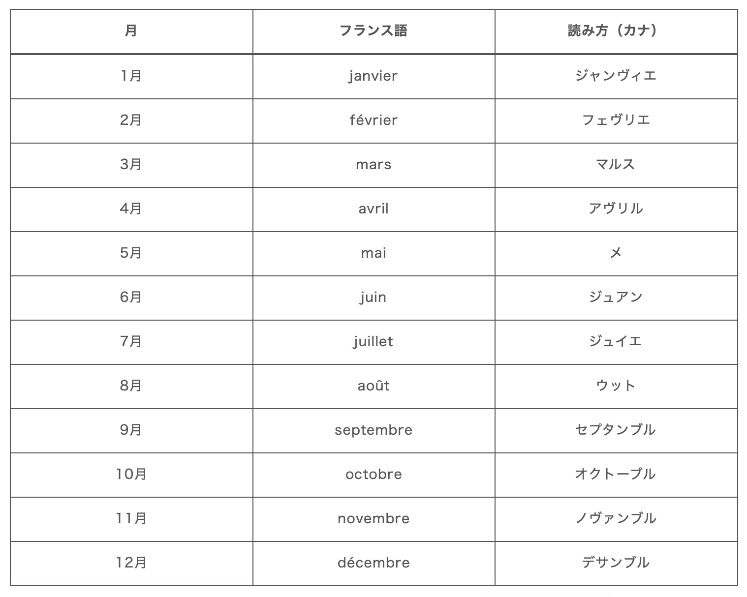 16 フランス語の数字・日付・曜日｜基本表現と例文解説｜Curious