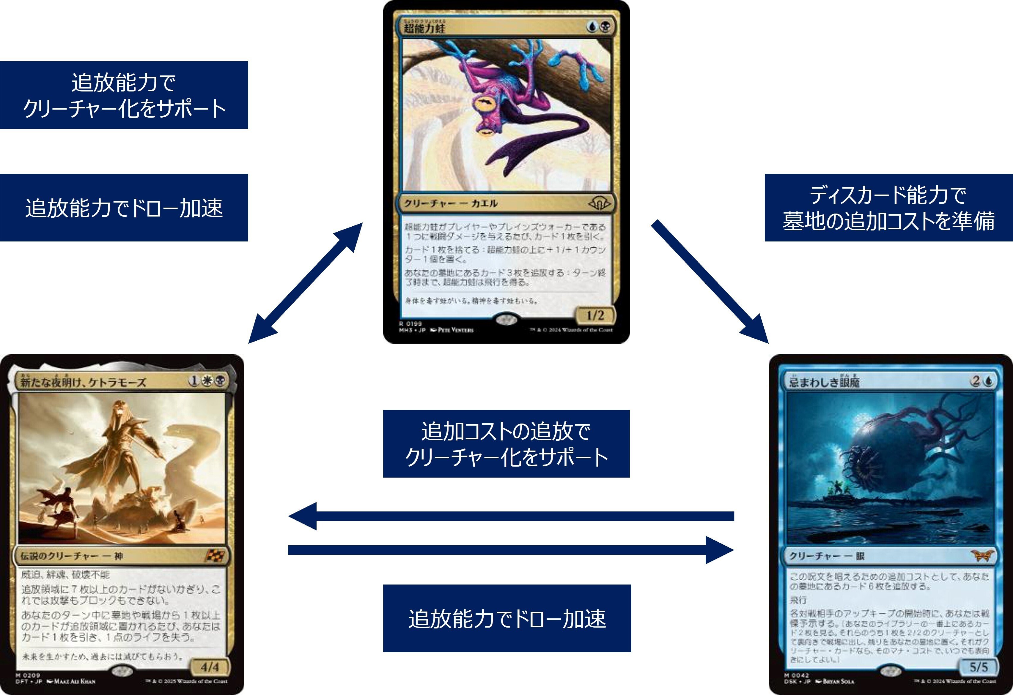 MTGモダン】東京魚日記52 (ドレッジマーフォーク)｜どーもくん