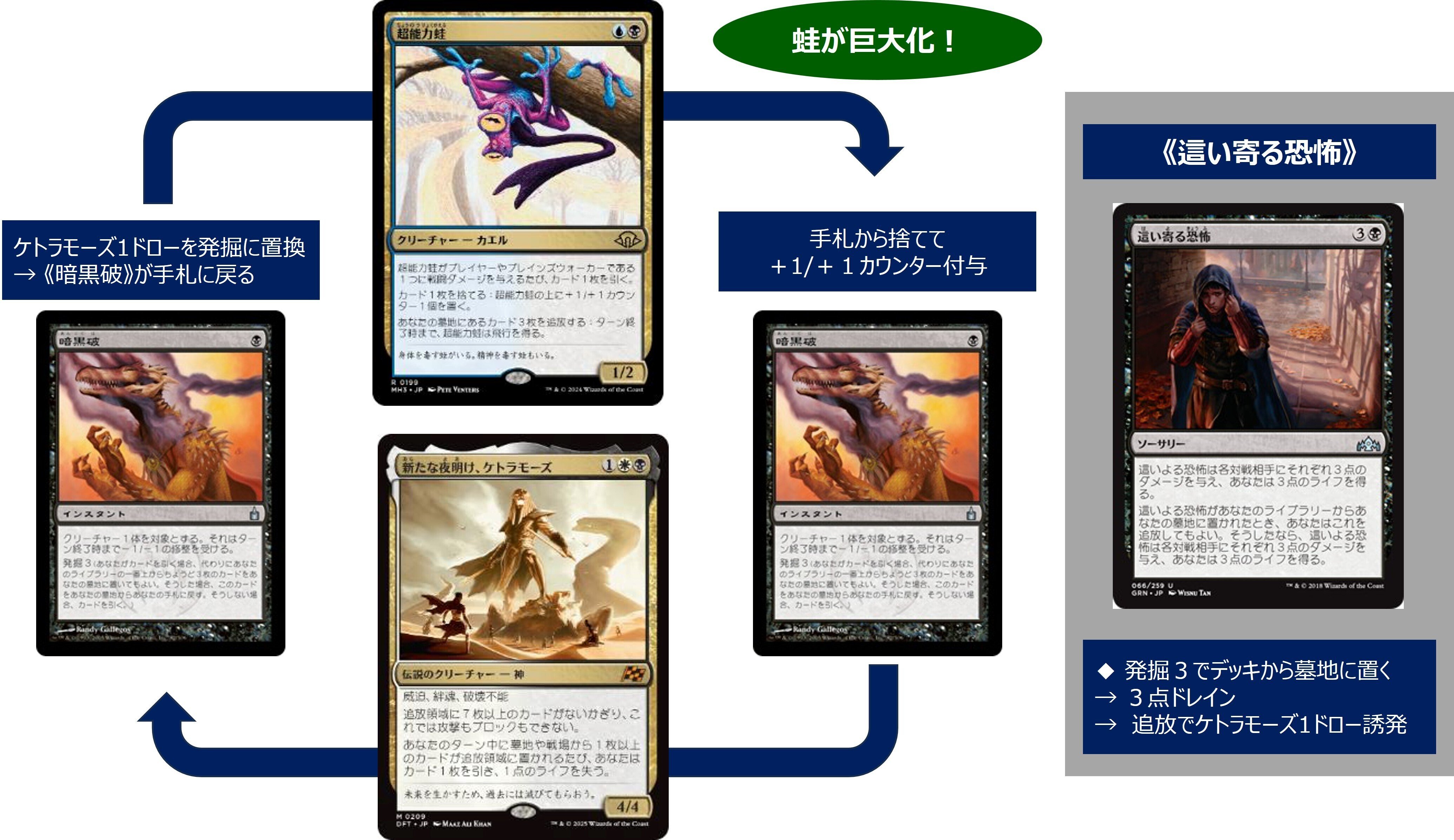 MTGモダン】東京魚日記52 (ドレッジマーフォーク)｜どーもくん