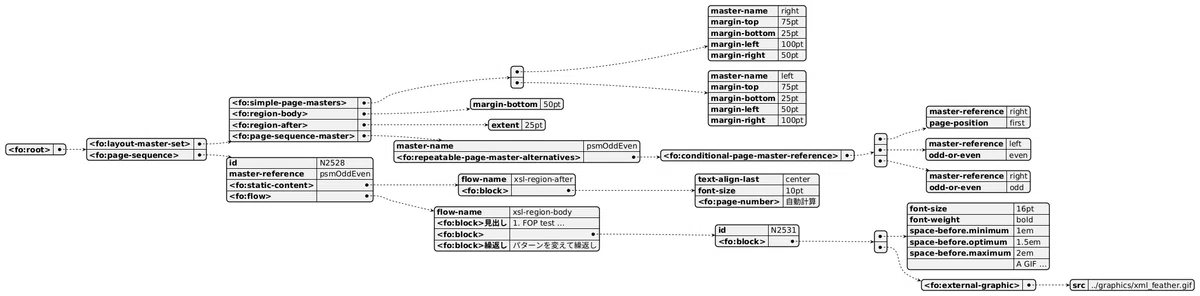 【Apache FOP】公式サンプルで学ぶXSL-FO（19） 〜 images.foで画像配置とスケーリングを学ぶ 〜｜紘稔（ひろのり）