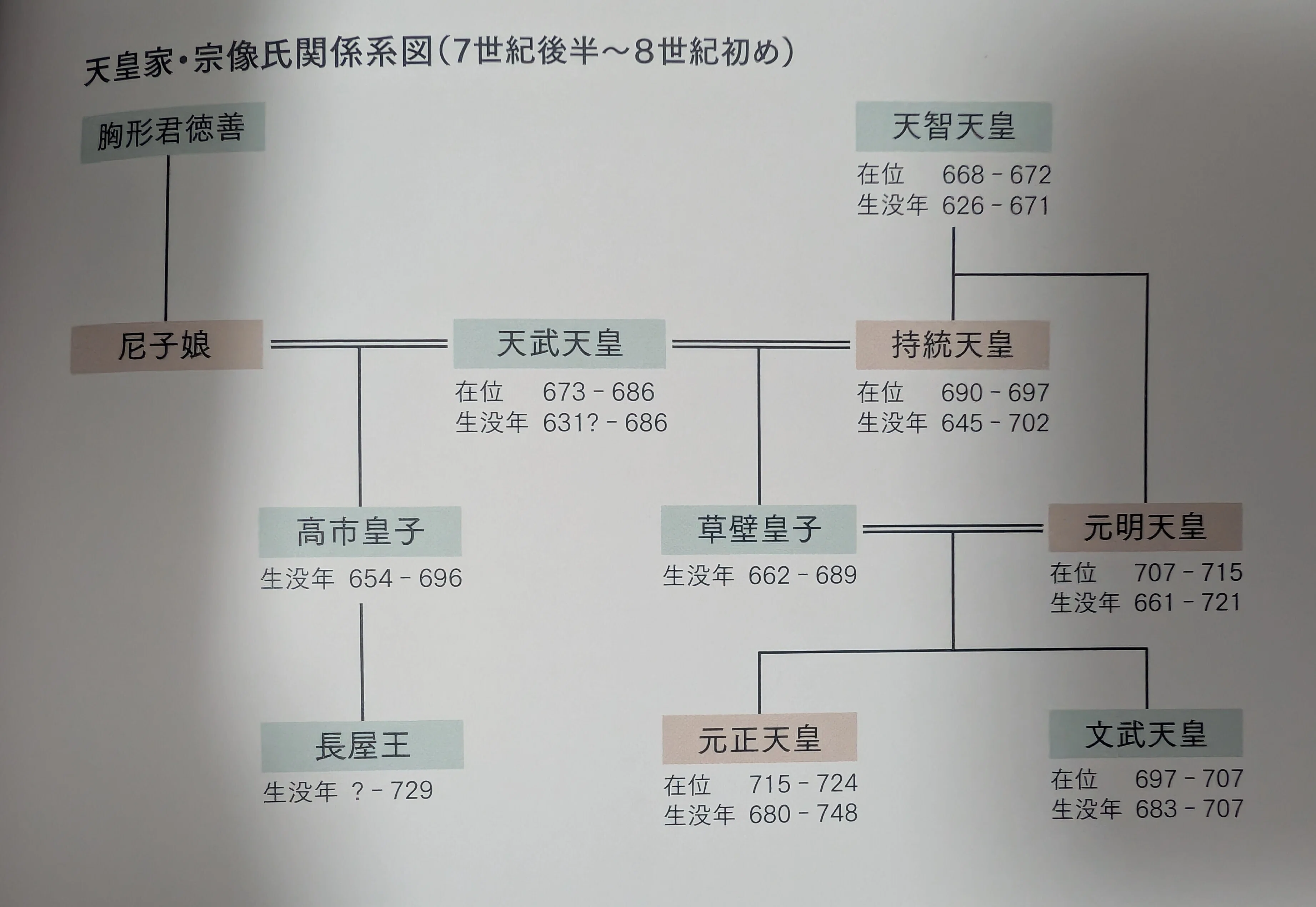 宗像 沖ノ島』の本文編(1)、図版(2)、史料(3) 宗像 沖ノ島』の本文編(1
