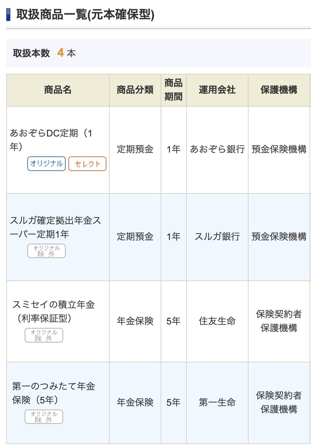 iDeCo 保険型が過去最高利率0.8％!! 定期預金と比較｜【こう】のFP試験 スピード合格ガイド