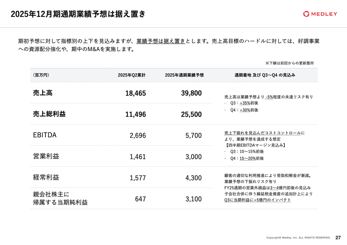 理想と平和の決断 4枚 2025-08-14 メドレー FY25-Q2 決算コメント｜瀧口 浩平