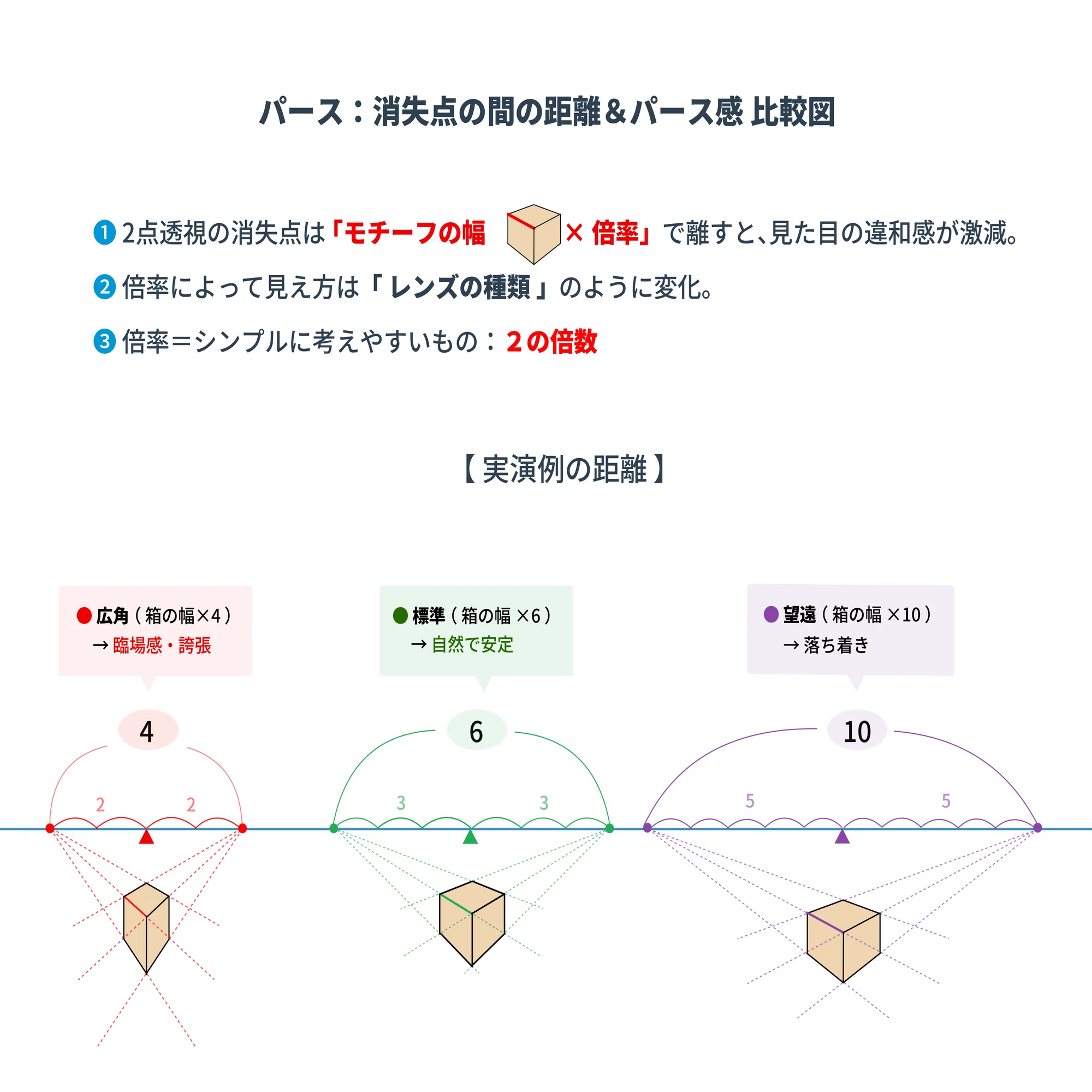 📏【2点透視の消失点距離がスッとわかる裏ワザ】📏｜髙橋