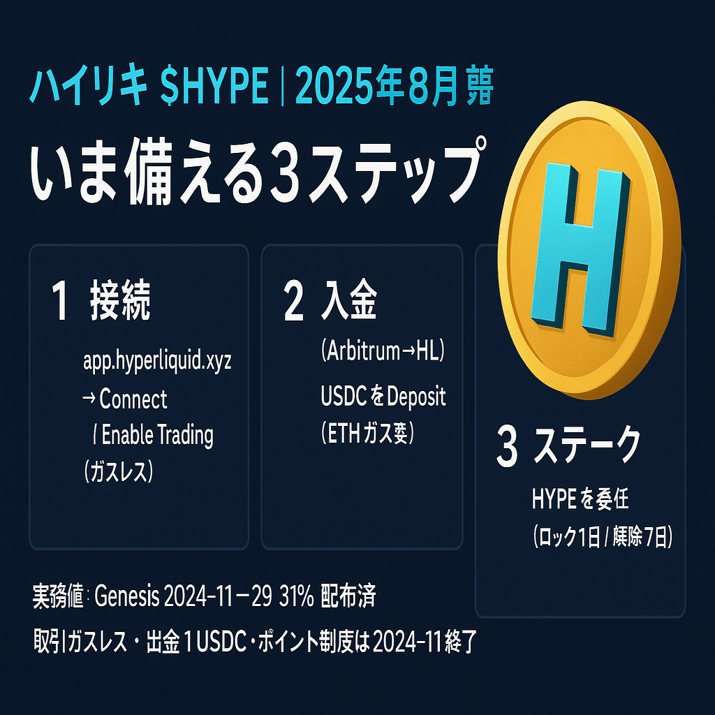 HYPE】ハイパーリキッド（Hyperliquid/ハイリキ）エアドロップ完全ガイド｜2025最新｜仮想通貨エアドロップラボ