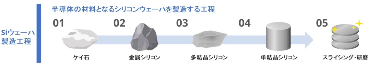 半導体製造工程の概要 Vol.1：FEOLまで｜Kettu