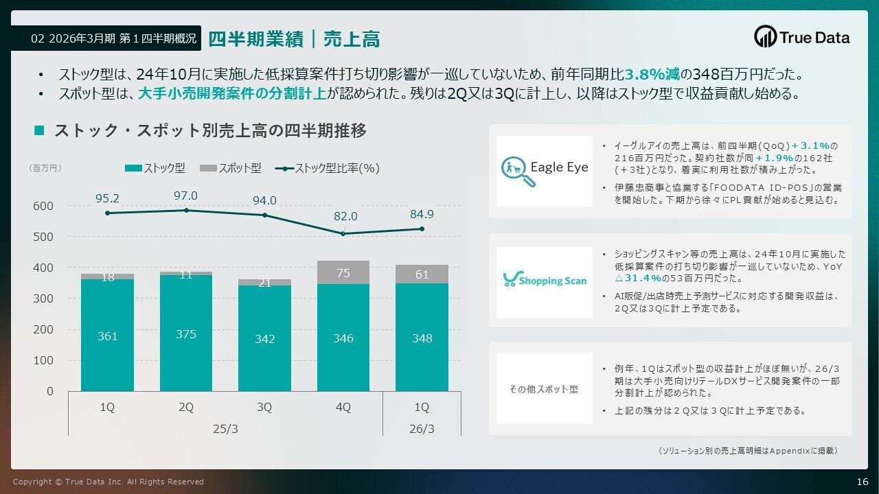 ポイント解説】26年3月期 第1四半期決算｜【公式】株式会社True Data