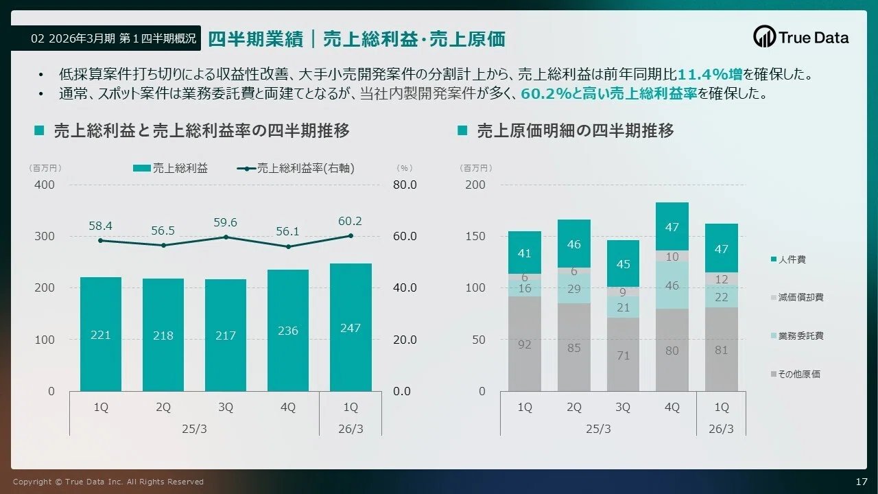 ポイント解説】26年3月期 第1四半期決算｜【公式】株式会社True Data