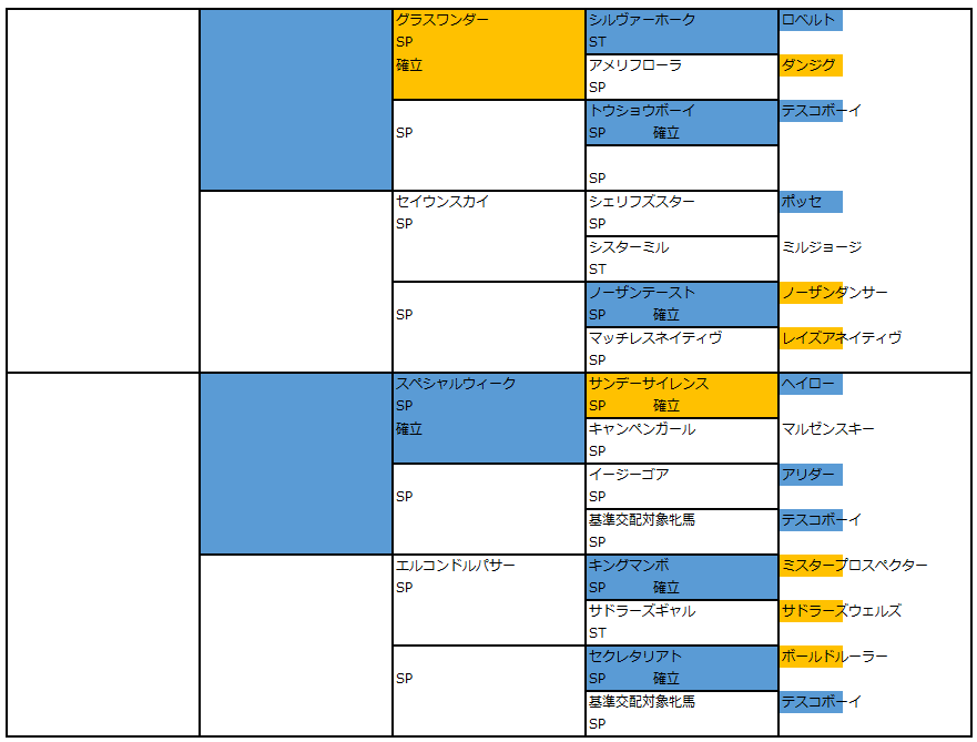 ウイニングポスト10 2025 黄金世代SP系統化〆配合｜シール