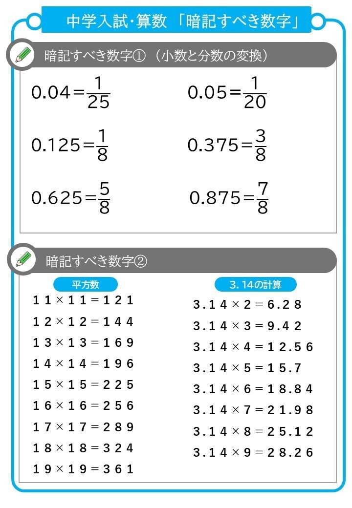中学受験 中学受験入試 暗記 中学入試 暗記すべき数字｜中学受験 必ず差がつく必須知識・重要