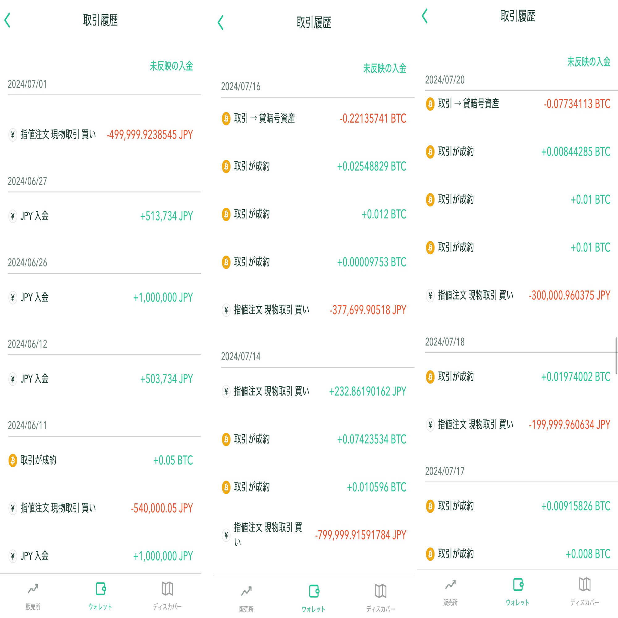 たった1つのルールで、資産は2倍になる｜りょう｜価値を失う仮想通貨を狙う短期トレード