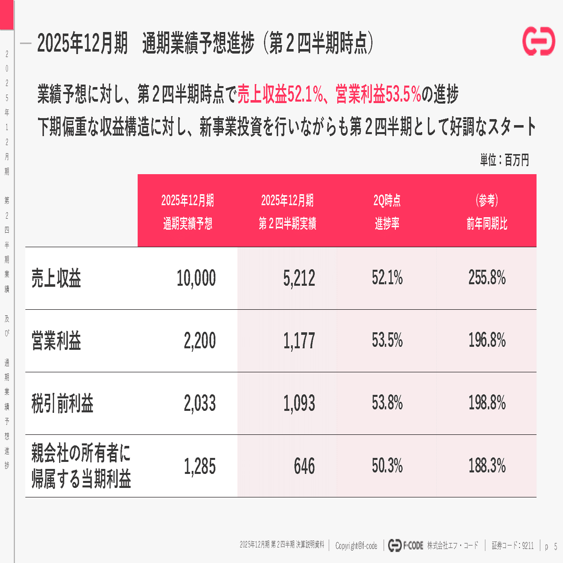 エフ・コード】2025年12月期2Q決算ポイント解説｜株式会社エフ・コード