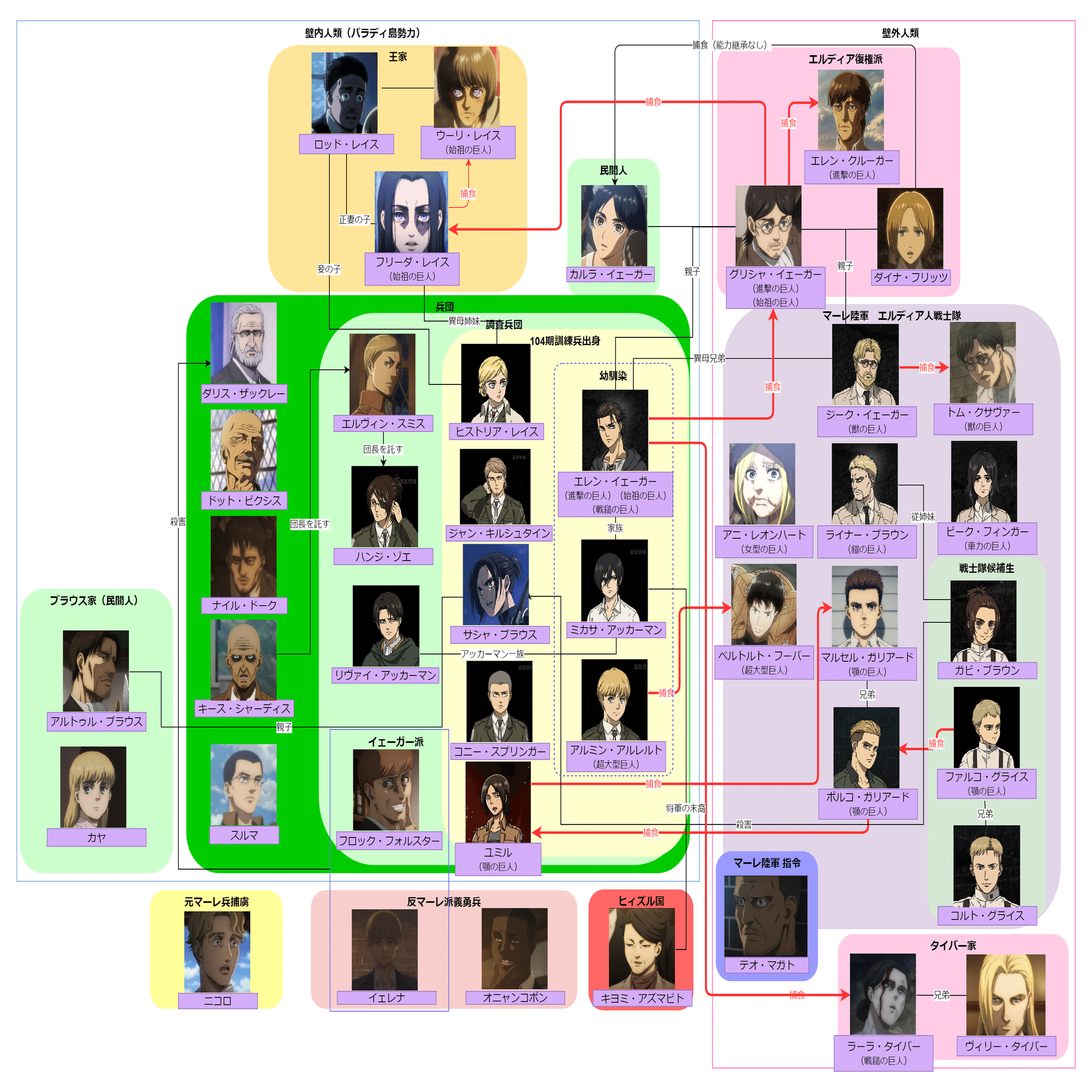 進撃の巨人』人物関係図完全ガイド｜EdrawMaxで全キャラクターの関係を