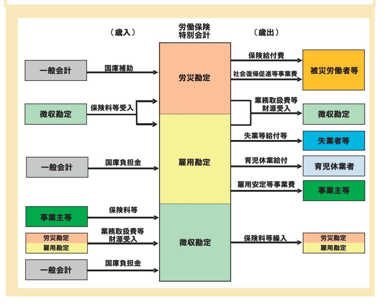 国の財政を読み解くために_令和6年度「特別会計ガイドブック」財務省 ｜ano
