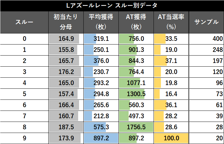 PSA10]アズールレーン TCG 大鳳 SSR-SEC BP02-016 値下げ[PSA10