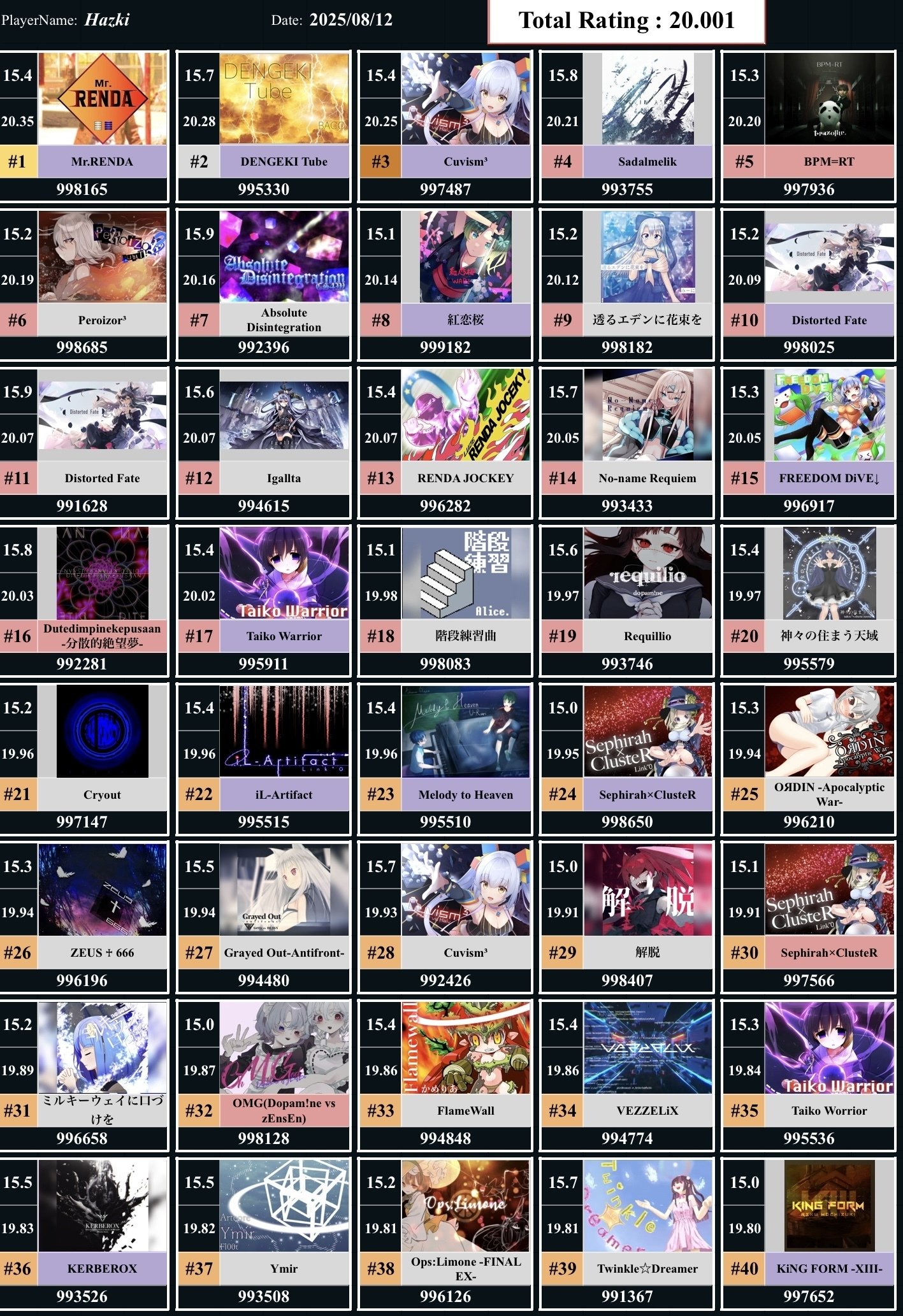 17000字】TAKUMI³ 20.0到達時BEST枠/レート20のための解説｜はづき
