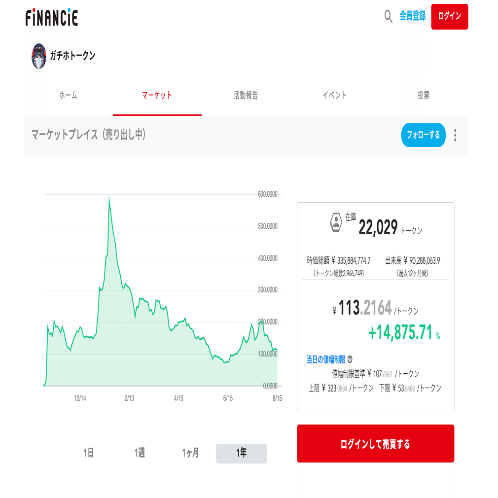 ついに本日、ガチホトークンが上場します！｜イケハヤ