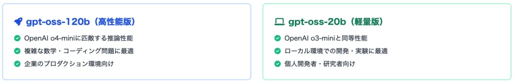 OpenAIが GPT-OSS をリリース！120B超大型オープンソース推論モデルの実力｜掛谷知秀